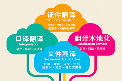 杭州俄语俄文翻译服务公司